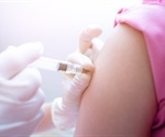 MMR vaccine may be protective against COVID-19, study shows