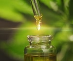 Improving the Water Solubility of CBD for Cancer Treatment