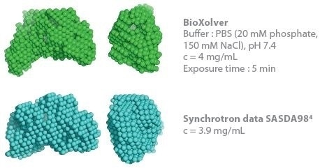 Comparison of 3D envelopes of thyroglobulin (Mw = 669 kDa).