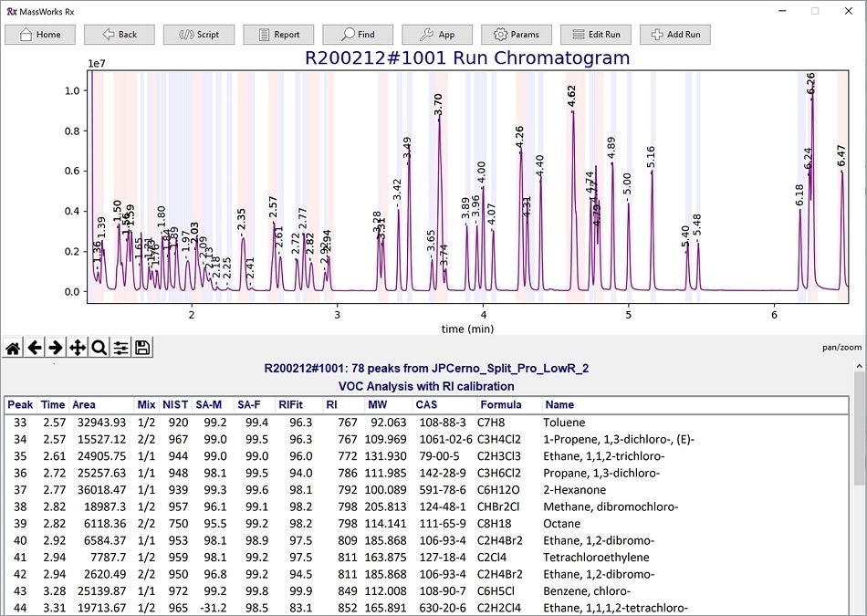 Cerno Bioscience releases GC/ID V1.1 software for highly confident GC/MS compound ID