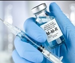 Study shows MMR vaccine may protect against COVID-19 symptoms