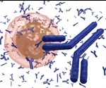 What are Polyclonal Antibodies?