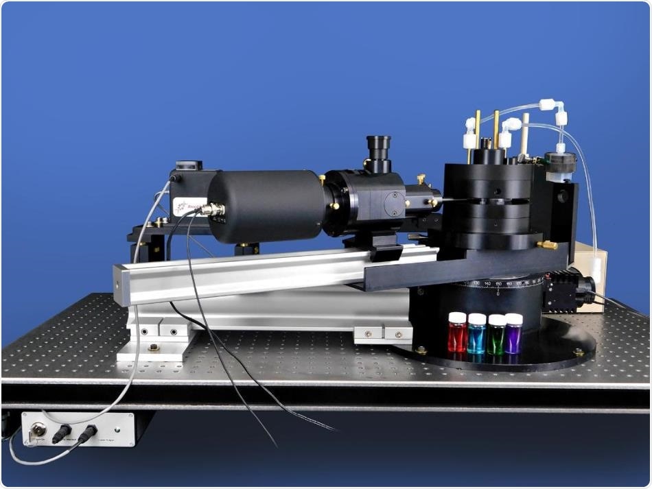A multi-laser BI-200SM goniometer system for exacting light scattering measurements