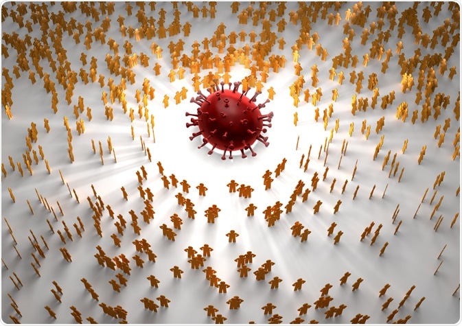 COVID-19 Herd Immunity Concept