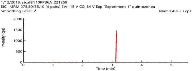 Sample chromatogram of pentachloronitrobenzene (PCNB) spiked at a level of 0.1 μg/g in a cannabis flower matrix using LC/MS/MS system with APCI source.