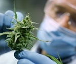 Inter-Lab Variation within the Cannabis Industry