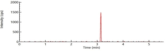 Sample chromatogram of pentachloronitrobenzene (PCNB) spiked at level of 0.1 μg/g in a cannabis matrix using LC-MS/MS system with APCI source.