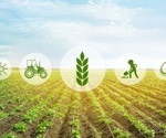 How will Digitization in Food Production Help to Address Climate Change?