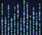 How has Technology Transformed Genomics Research?