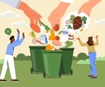 The Link Between Food Waste and Sustainability