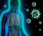 Insight into Human Immune System Variation