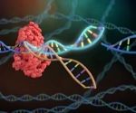 Using CRISPR to Identify Drug Targets