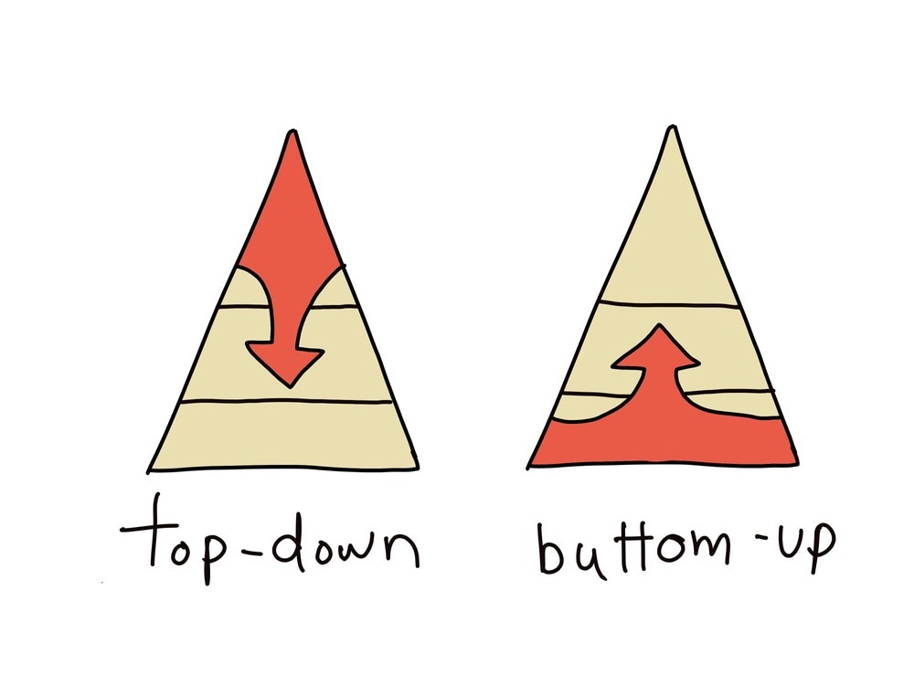 Top-Down vs. Bottom-Up