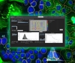 Image Analysis for Ore Effective Cell Biology Experiments