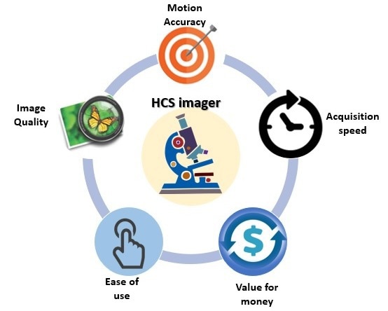 5 things you did not know about high content imaging systems