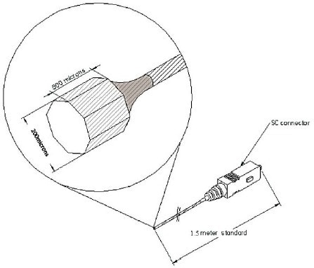 PIT3 Encapsulation: MEMS-Based Fiber Optic Pressure Sensor
