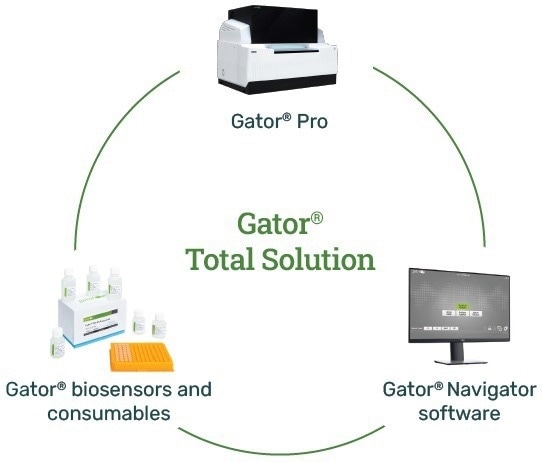 Gator® Pro: High-Level Biolayer Interferometry