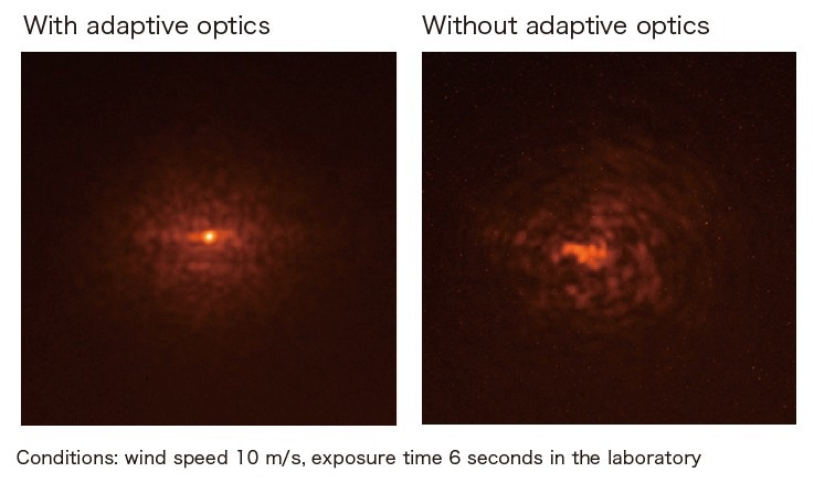 Comparison of Adaptive Optics