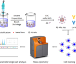 Metal labeling strategy for single-cell multiplexing with mass cytometry